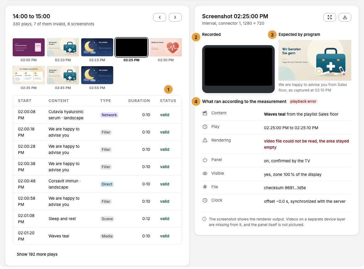 The hour from 14:00 to 15:00 with its screenshots and the plays with their status (1), next to it the chosen screenshot with Recorded (2), Expected by program (3), and What ran according to the measurement (4) with the status playback error