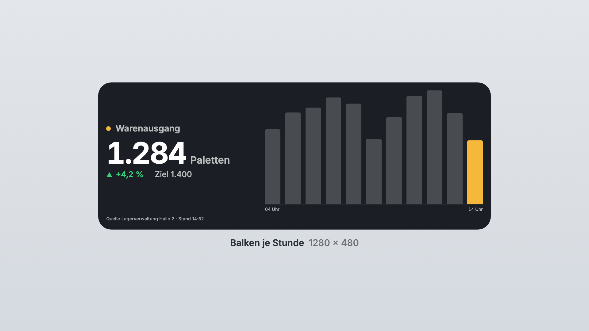 Metrics in the Bars per hour view