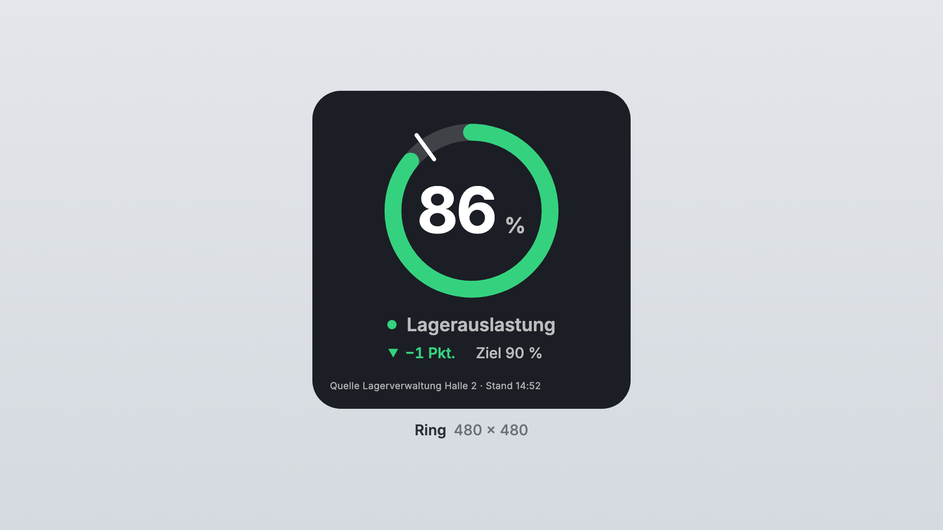 Metrics in the Ring view