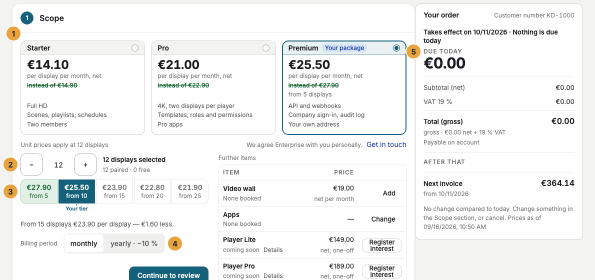 The Scope section of the order: the package selection with the price per display per month (1), the number of displays with One less display and One more display (2), the volume tiers with the highlighted tier (3), the billing period monthly or yearly (4), and on the right the breakdown Your order with the amount due today (5)