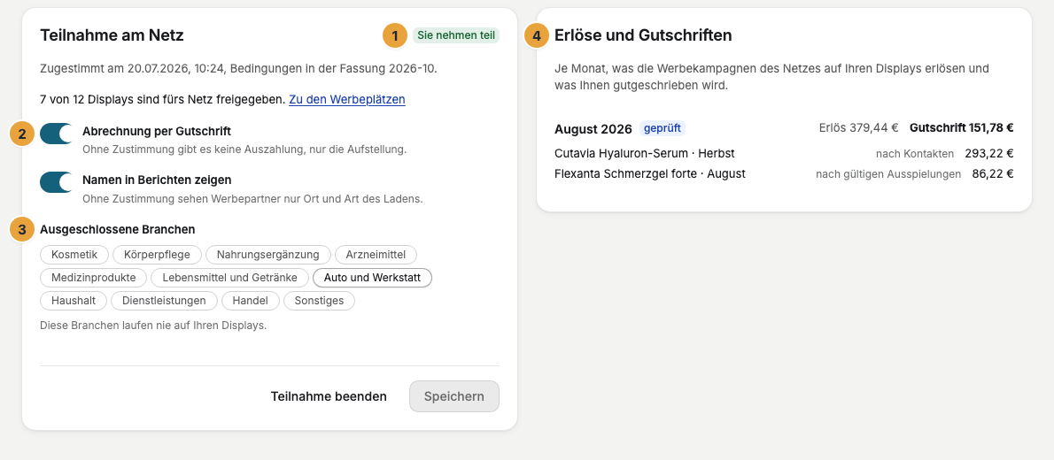 Die Karte Teilnahme am Netz mit Sie nehmen teil, dem Tag der Zustimmung und den freigegebenen Displays (1), Abrechnung per Gutschrift (2), den ausgeschlossenen Branchen (3) und rechts daneben Erlöse und Gutschriften je Monat (4)