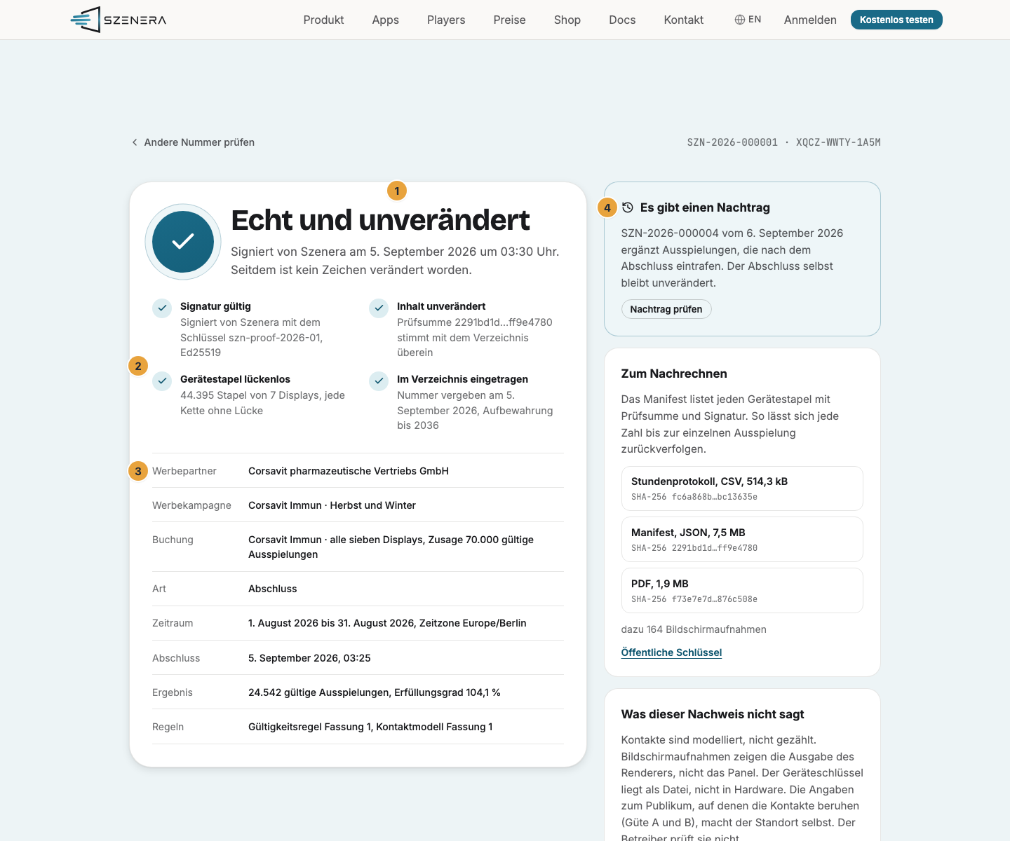 Die öffentliche Prüfseite mit dem Ergebnis Echt und unverändert (1), den vier Prüfungen ab Signatur gültig (2), den Angaben des Nachweises mit Werbepartner, Werbekampagne, Buchung, Zeitraum und Ergebnis (3) und dem Verweis auf einen Nachtrag (4)