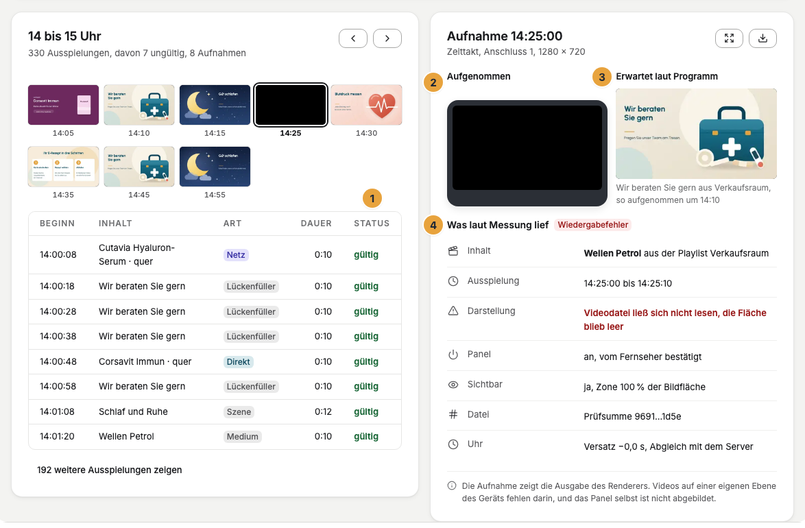 Die Stunde von 14 bis 15 Uhr mit ihren Aufnahmen und den Ausspielungen samt Status (1), daneben die gewählte Bildschirmaufnahme mit Aufgenommen (2), Erwartet laut Programm (3) und Was laut Messung lief (4) mit dem Status Wiedergabefehler