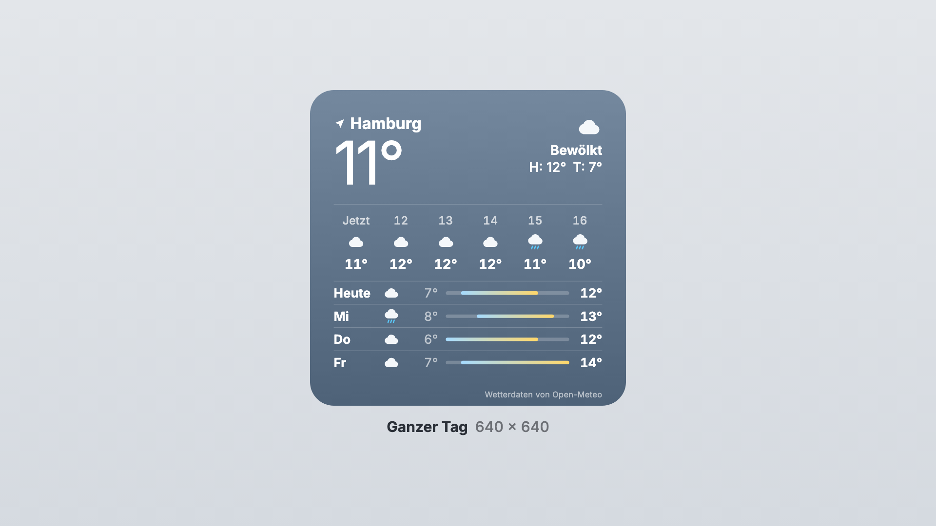 Wetter in der Ansicht Ganzer Tag