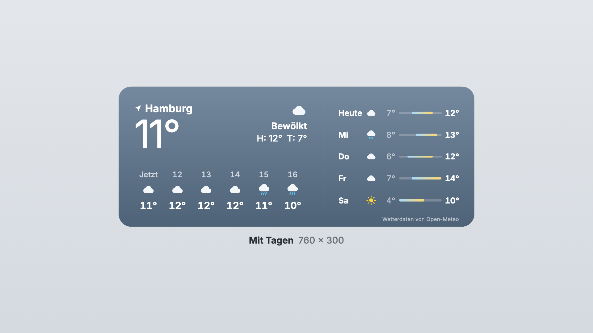 Wetter in der Ansicht Mit Tagen