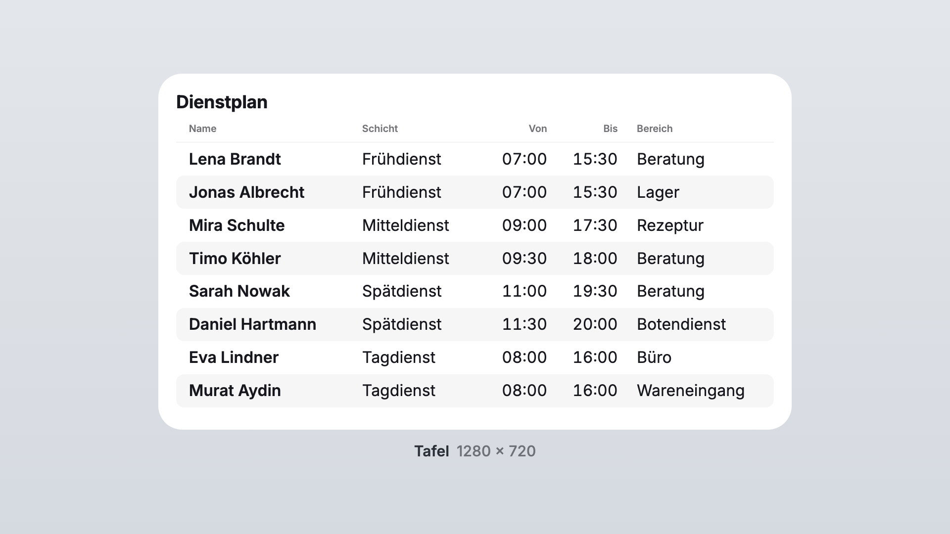 Tabelle in der Ansicht Tafel