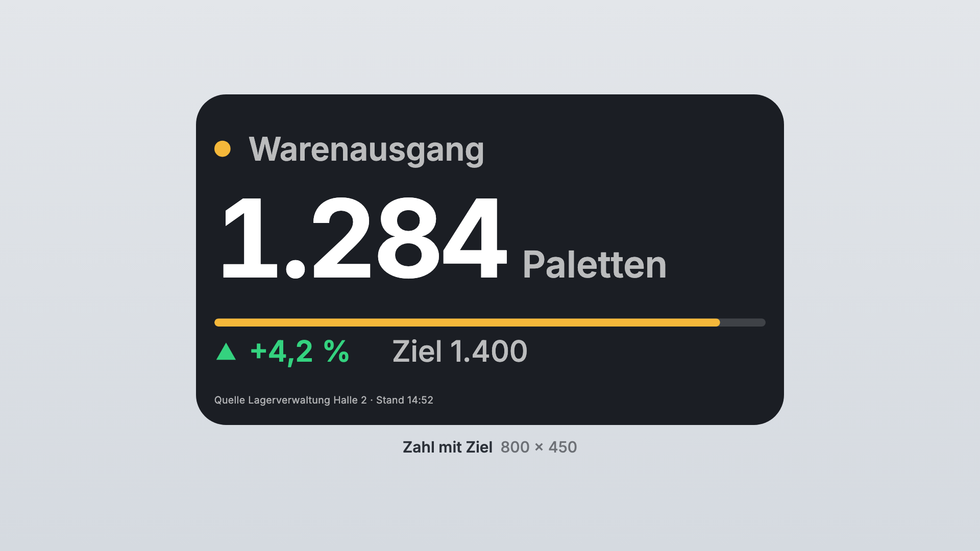 Kennzahlen in der Ansicht Zahl mit Ziel