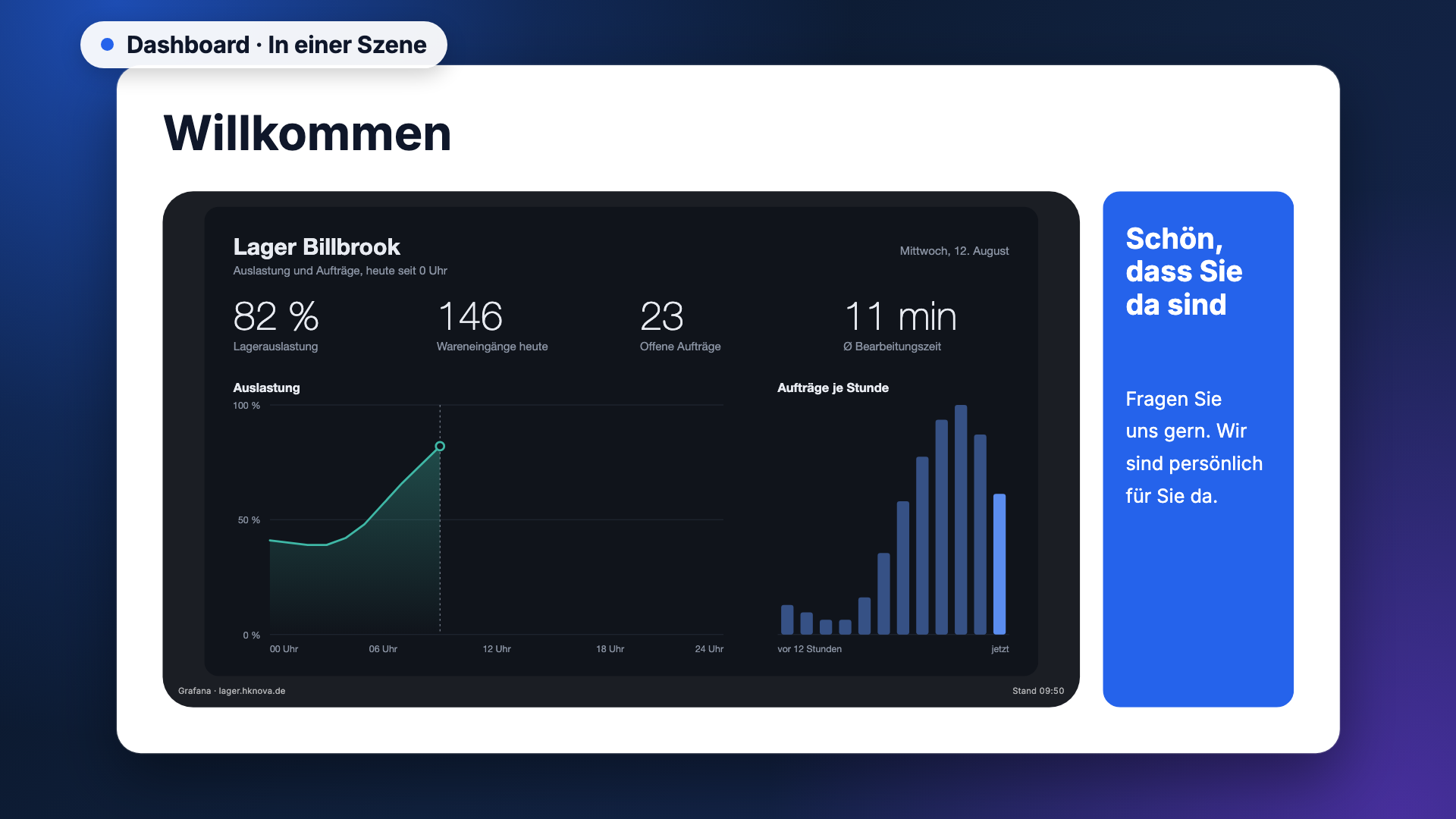 Dashboard in der Ansicht scene-example