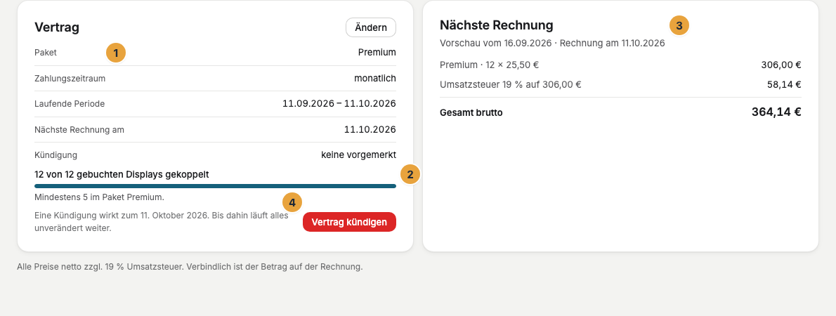 Der Reiter Vertrag mit der Zeile Paket (1), dem Bestand der gebuchten Displays als Zeile mit Balken (2), rechts der Vorschau Nächste Rechnung mit Positionen, Zwischensumme, Umsatzsteuer und Gesamtbetrag (3) und am Fuß der Schaltfläche Vertrag kündigen (4)