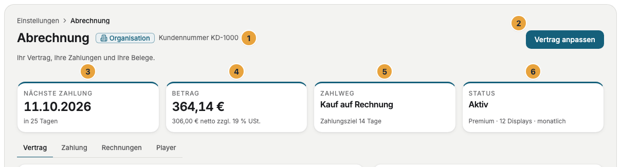 Der Kopf der Abrechnung mit der Kundennummer (1) und der Schaltfläche Vertrag anpassen (2) über den vier Kacheln Nächste Zahlung mit Fälligkeitsdatum und Frist (3), Betrag mit der Netto-Zeile (4), Zahlweg mit Kauf auf Rechnung (5) und Status mit dem Vertrag im Fuß (6)