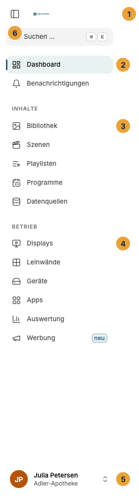 Die Seitenleiste eines Inhabers mit allen Bereichen: oben das Logo beziehungsweise der Name der Organisation (1), darunter das Dashboard und die Benachrichtigungen über den Gruppen (2) und die zwei Gruppen Inhalte (3) und Betrieb (4), darunter Ihre Nutzerkarte mit Ihrem Namen und Ihrer Organisation (5), oben links das Symbol zum Ein- und Ausklappen (6)