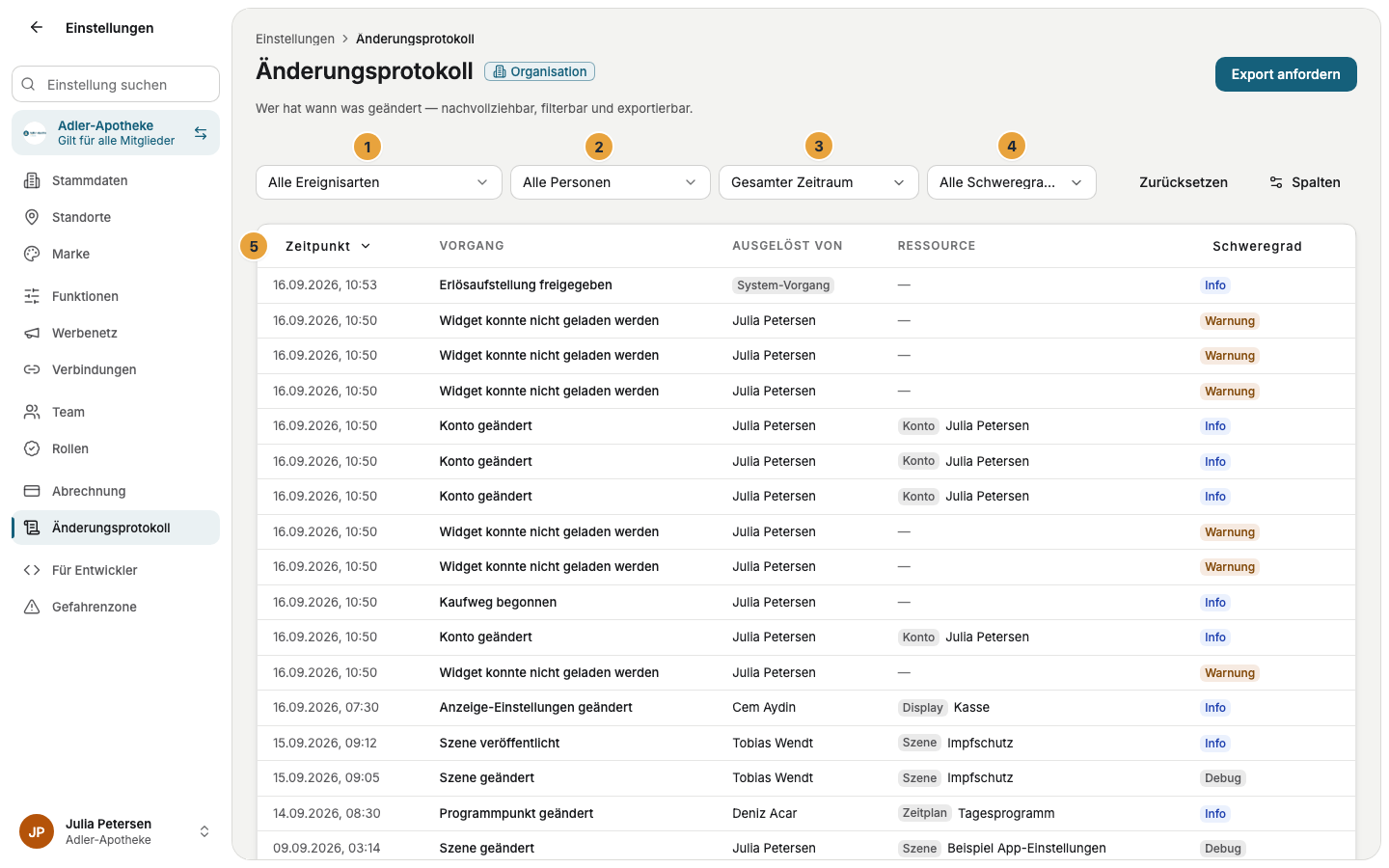 Die Liste des Änderungsprotokolls mit den Filtern Ereignistyp (1), Person (2), Zeitraum (3) und Schweregrad (4) und den Spalten Zeitpunkt, Vorgang, Ausgelöst von und Ressource (5)
