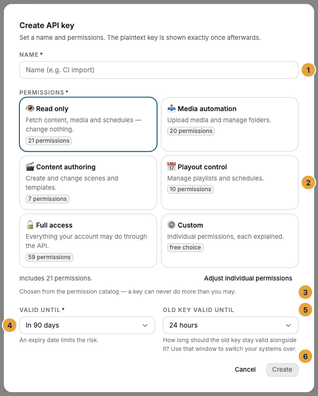 The Create API key dialog with the name field and its placeholder (1), the six permission classes (2), the Adjust individual permissions row with the number of included permissions (3), the lifetime under Valid until (4), the period under Old key valid until (5), and the Create button (6)