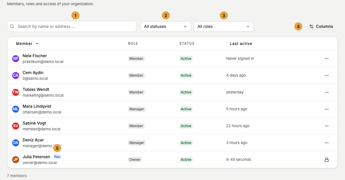 The members table with the search field (1), the Status filter (2), the Role filter (3), the column selection (4), and the badge You in your own row (5)